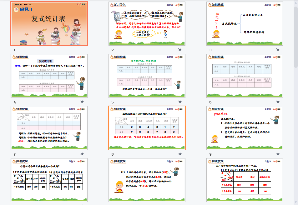 9.7 复式统计表课件