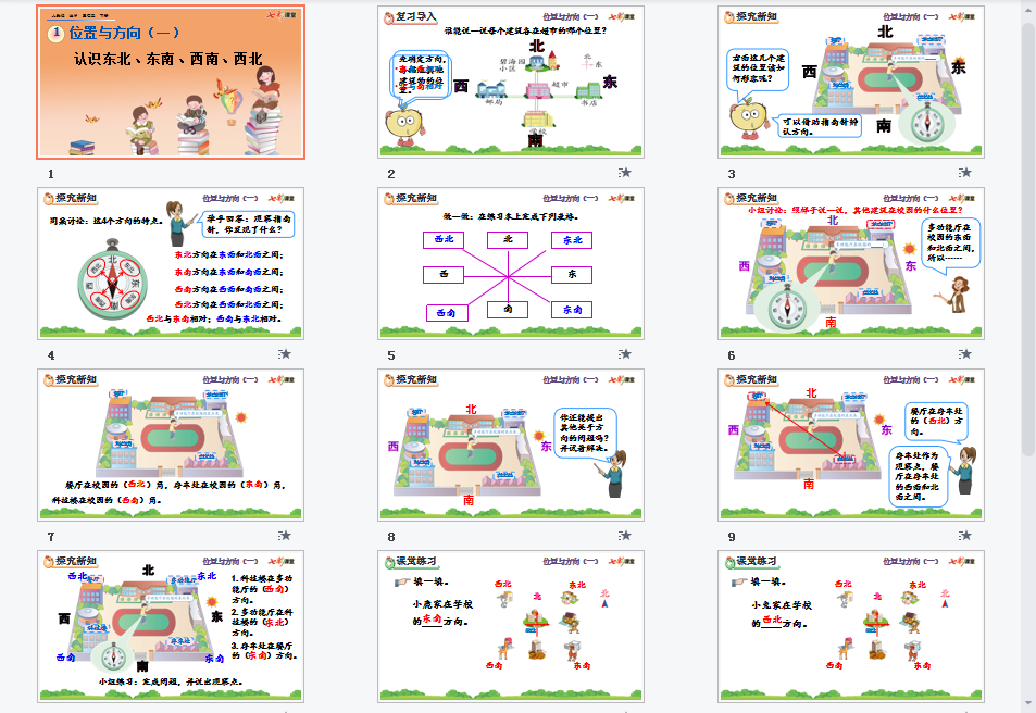 认识东北、东南、西南、西北课件