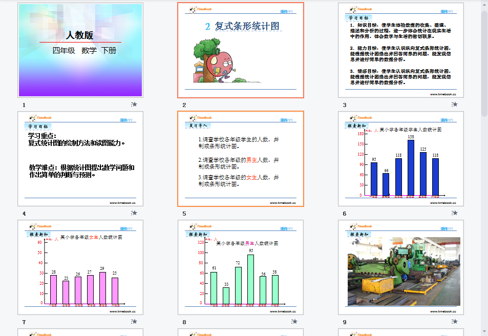 复式条形统计图课件