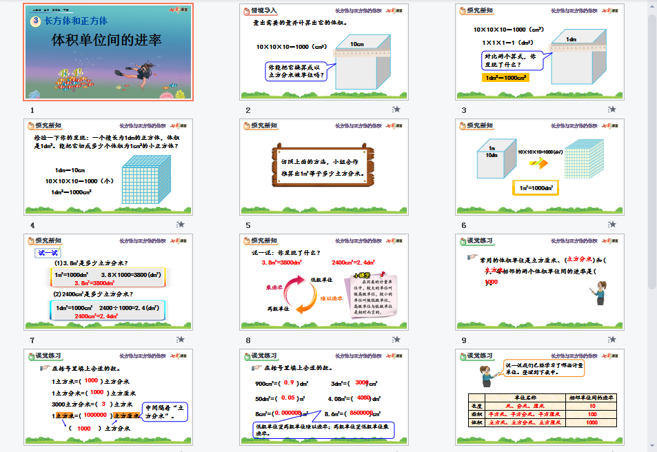 体积单位间的进率课件