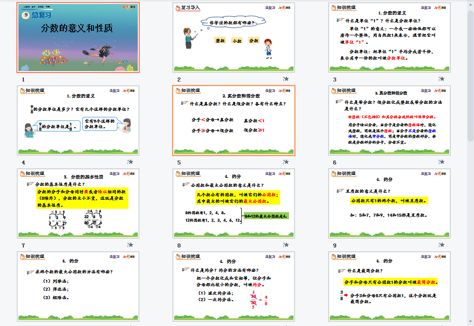 分数的意义和性质课件