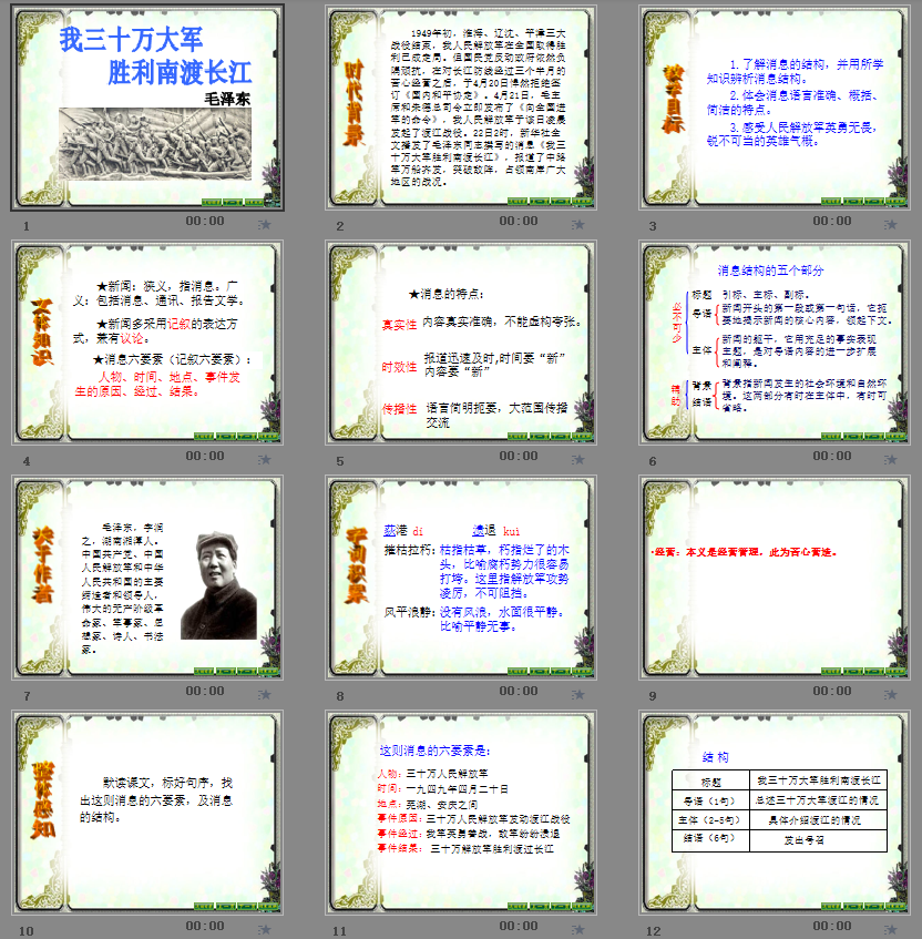 《我三十万大军胜利南渡长江》PPT模版2